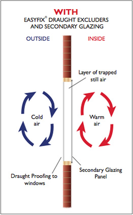 secondary-glazing-benefits-after